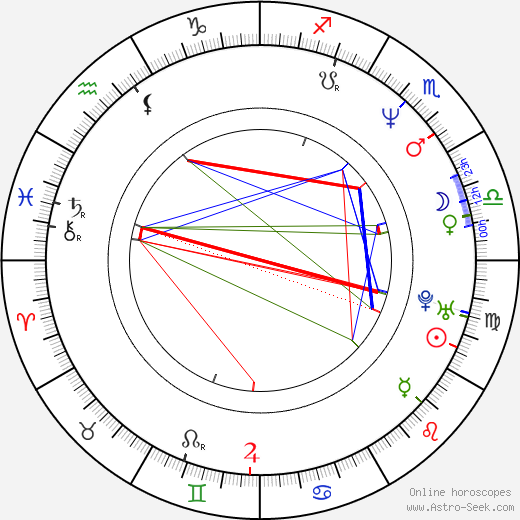 Dina Spybey birth chart, Dina Spybey astro natal horoscope, astrology