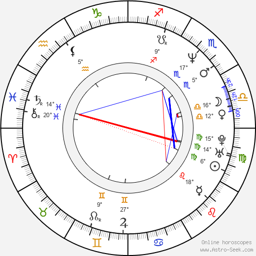 Dina Waters birth chart, biography, wikipedia 2024, 2025