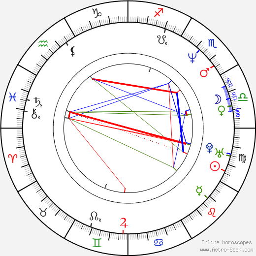 Dina Waters birth chart, Dina Waters astro natal horoscope, astrology