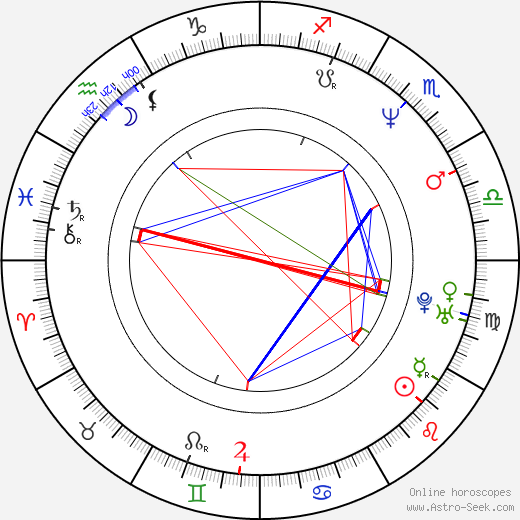 Duane Martin birth chart, Duane Martin astro natal horoscope, astrology