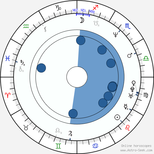 Elizabeth Manley horoscope, astrology, sign, zodiac, date of birth, instagram