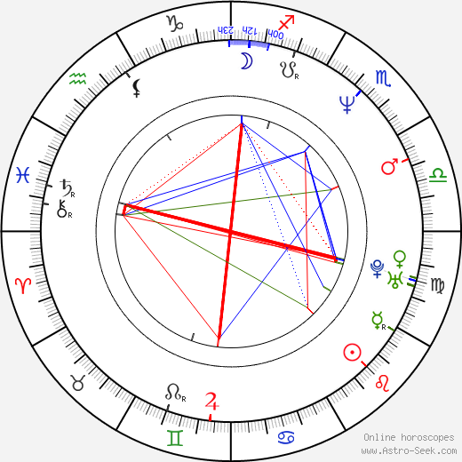 Elizabeth Manley birth chart, Elizabeth Manley astro natal horoscope, astrology