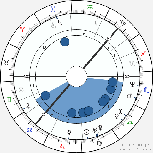 Ella Lemhagen horoscope, astrology, sign, zodiac, date of birth, instagram