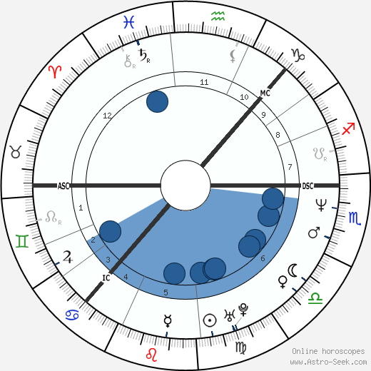 Ella Lemhagen wikipedia, biography, birth chart, instagram Ella Lemhagen wikipedia, horoscope, astrology, instagram