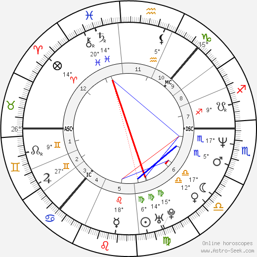 Ella Lemhagen birth chart, biography, wikipedia 2024, 2025