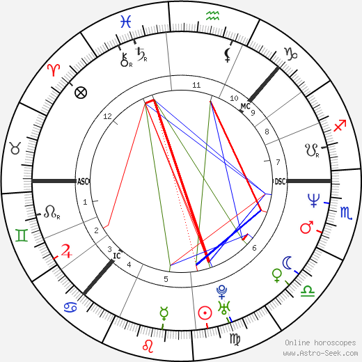 Ella Lemhagen birth chart, Ella Lemhagen astro natal horoscope, astrology