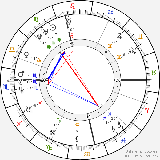 Eric Saint Martin birth chart, biography, wikipedia 2024, 2025