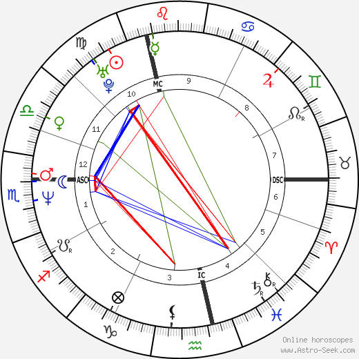 Eric Saint Martin birth chart, Eric Saint Martin astro natal horoscope, astrology