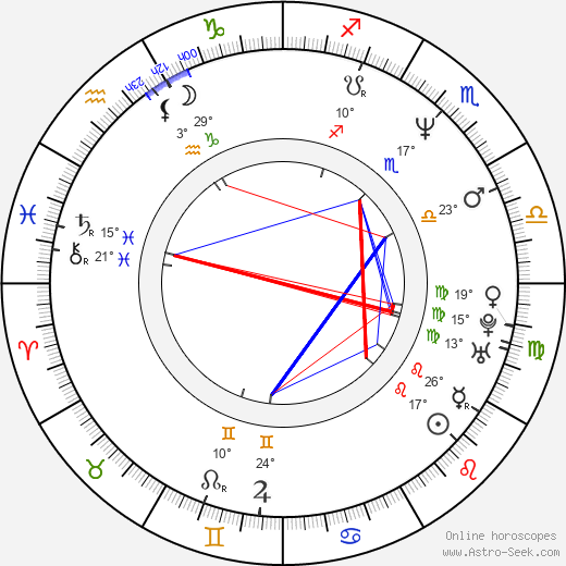 Eric Thal birth chart, biography, wikipedia 2023, 2024