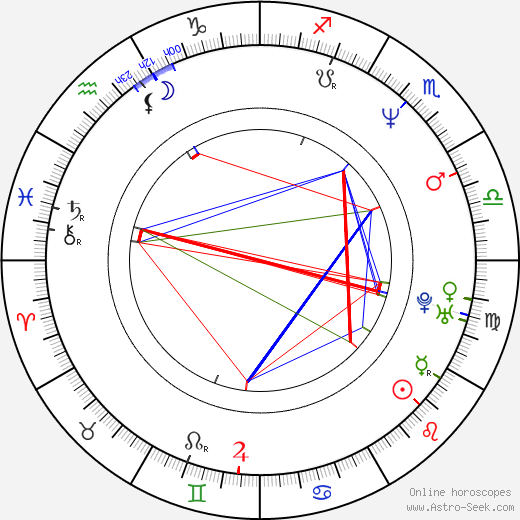 Eric Thal birth chart, Eric Thal astro natal horoscope, astrology