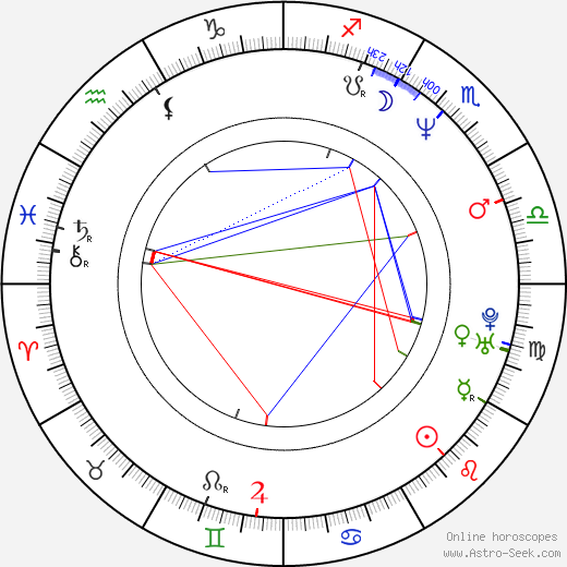 Erik Bork birth chart, Erik Bork astro natal horoscope, astrology