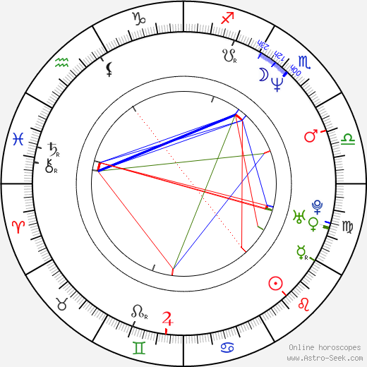 Eun-jin Pang birth chart, Eun-jin Pang astro natal horoscope, astrology