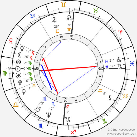 Fabienne Moreau birth chart, biography, wikipedia 2023, 2024