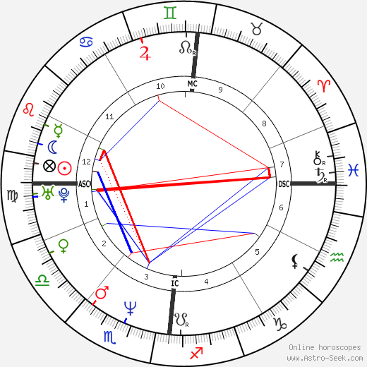 Fabienne Moreau birth chart, Fabienne Moreau astro natal horoscope, astrology