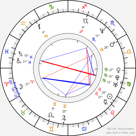 Filip Renč birth chart, biography, wikipedia 2023, 2024