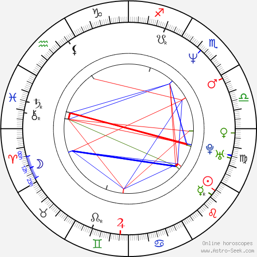 Filip Renč birth chart, Filip Renč astro natal horoscope, astrology
