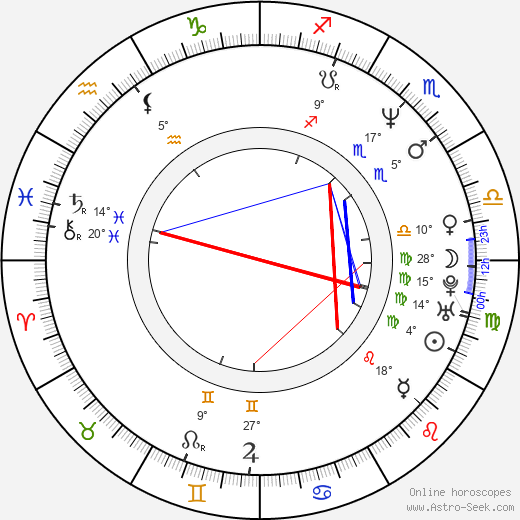 Frank Griebe birth chart, biography, wikipedia 2023, 2024