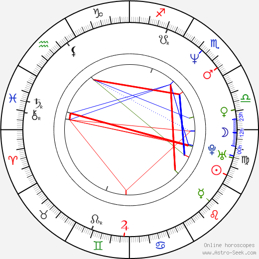 Frank Griebe birth chart, Frank Griebe astro natal horoscope, astrology