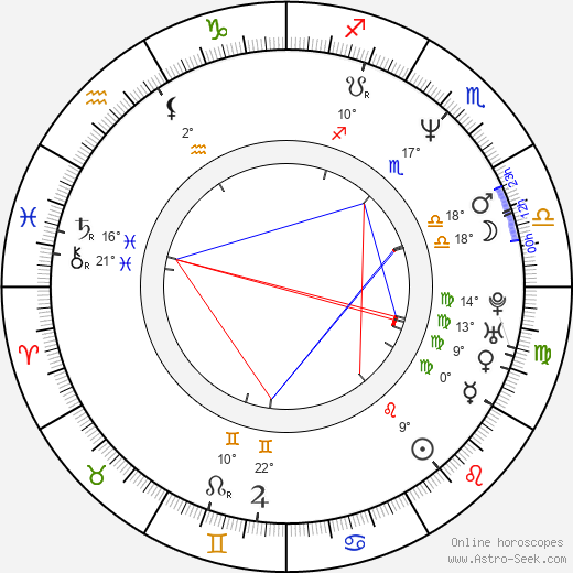 Giulio Ricciarelli birth chart, biography, wikipedia 2024, 2025