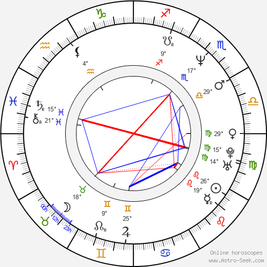 Hans-Christian Schmid birth chart, biography, wikipedia 2023, 2024