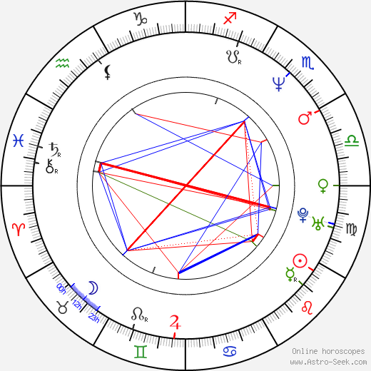 Hans-Christian Schmid birth chart, Hans-Christian Schmid astro natal horoscope, astrology