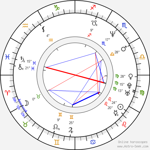 Ikue Ótani birth chart, biography, wikipedia 2024, 2025