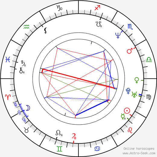 Ikue Ótani birth chart, Ikue Ótani astro natal horoscope, astrology