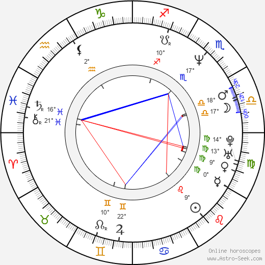 Irina Pulkka birth chart, biography, wikipedia 2024, 2025