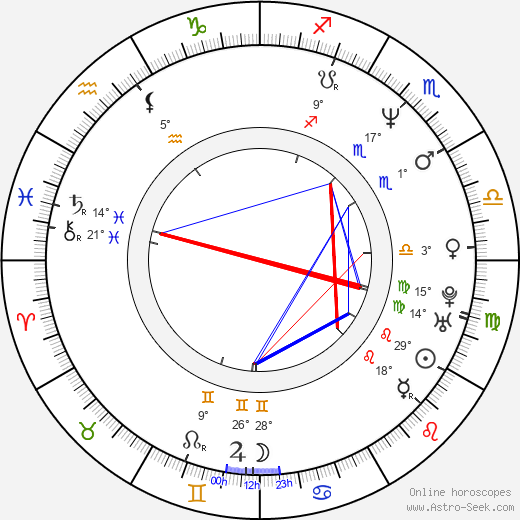 Jale Arikan birth chart, biography, wikipedia 2024, 2025