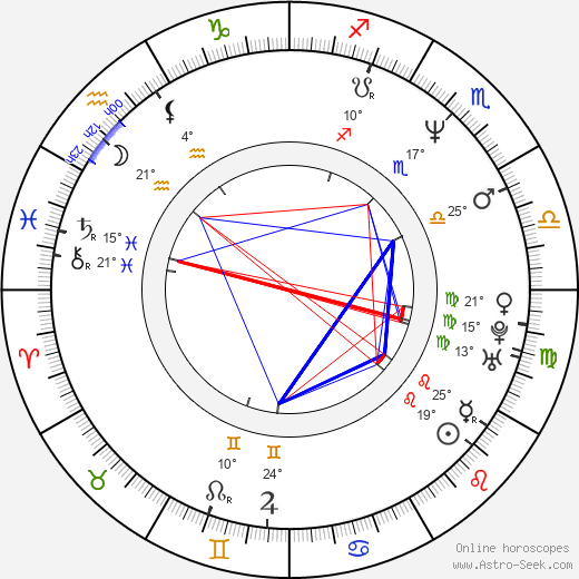 James DuMont birth chart, biography, wikipedia 2024, 2025