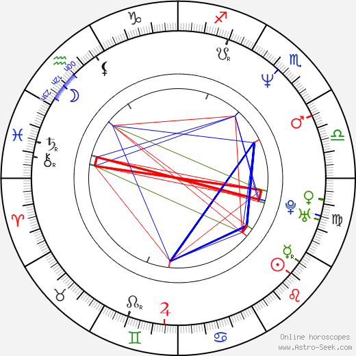 James DuMont birth chart, James DuMont astro natal horoscope, astrology