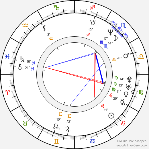 James Tupper birth chart, biography, wikipedia 2024, 2025