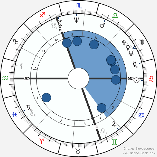 Janis Coulter wikipedia, horoscope, astrology, instagram