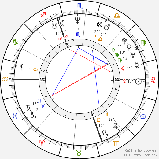 Janis Coulter birth chart, biography, wikipedia 2024, 2025