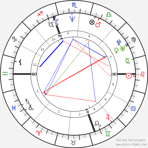 Janis Coulter birth chart, Janis Coulter astro natal horoscope, astrology