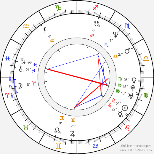 Janne Auvinen birth chart, biography, wikipedia 2024, 2025