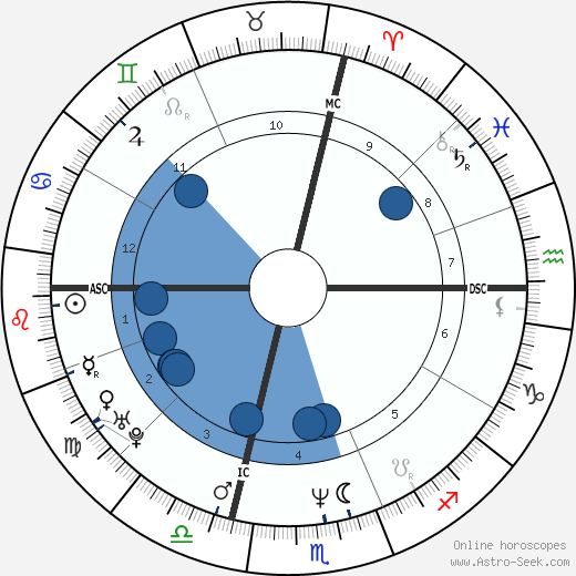 Jean-Marc Morandini wikipedia, horoscope, astrology, instagram