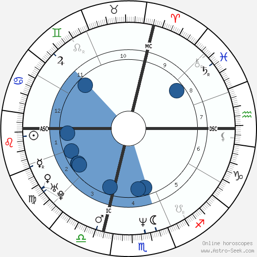 Jean-Marc Morandini wikipedia, biography, birth chart, instagram Jean-Marc Morandini wikipedia, horoscope, astrology, instagram