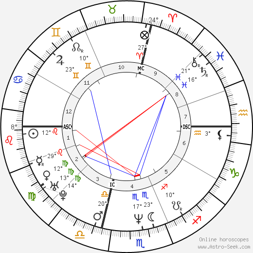 Jean-Marc Morandini birth chart, biography, wikipedia 2024, 2025