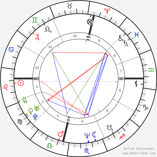 Jean-Marc Morandini birth chart, Jean-Marc Morandini astro natal horoscope, astrology