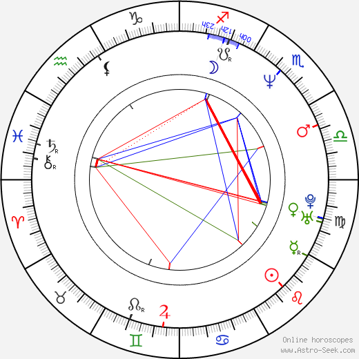 Jeremy Ratchford birth chart, Jeremy Ratchford astro natal horoscope, astrology