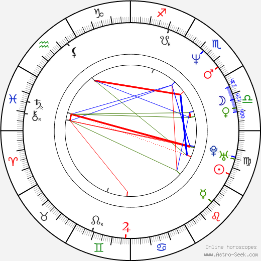 John Lacy birth chart, John Lacy astro natal horoscope, astrology