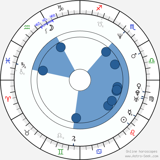 John Starks wikipedia, horoscope, astrology, instagram