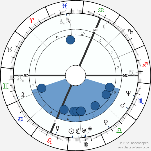 Jon Hensley wikipedia, biography, birth chart, instagram Jon Hensley wikipedia, horoscope, astrology, instagram