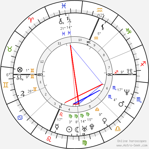 Jon Hensley birth chart, biography, wikipedia 2024, 2025
