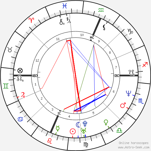 Jon Hensley birth chart, Jon Hensley astro natal horoscope, astrology