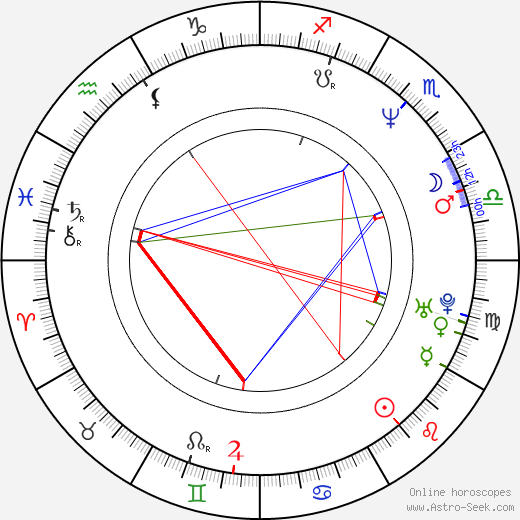 Jonathan Sachar birth chart, Jonathan Sachar astro natal horoscope, astrology