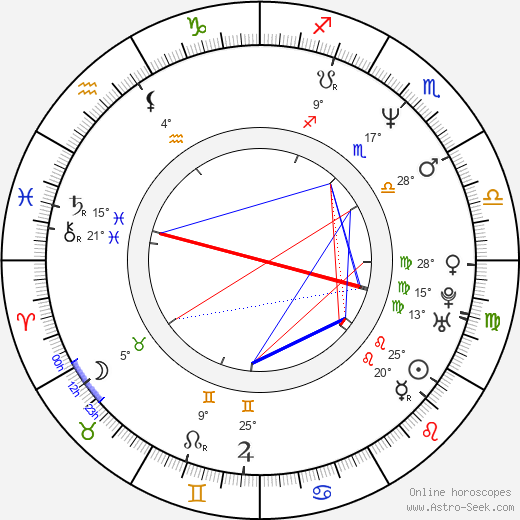 Jørgen Langhelle birth chart, biography, wikipedia 2023, 2024