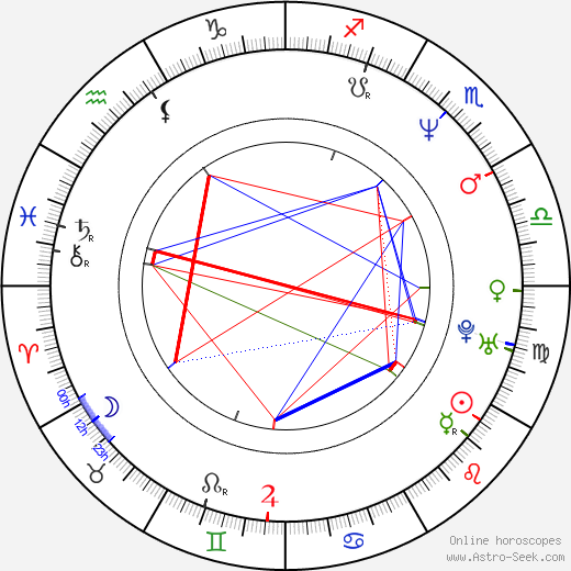 Jørgen Langhelle birth chart, Jørgen Langhelle astro natal horoscope, astrology