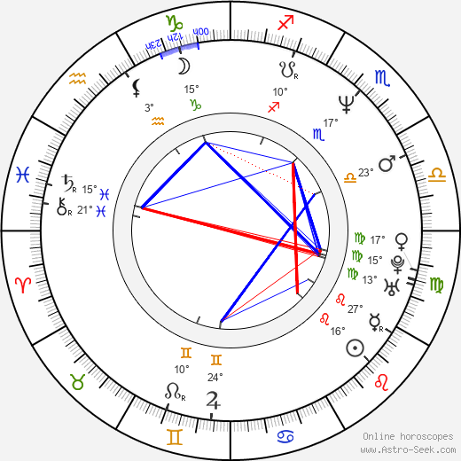 Josh Coxx birth chart, biography, wikipedia 2023, 2024